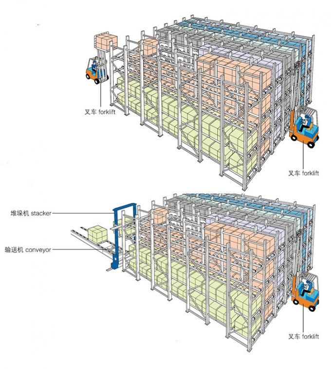Powder Coated Drive In Heavy Duty Warehouse Shelving High Density ...